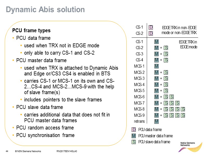 RN28176EN14GLA0 PCU frame types PCU data frame used when TRX not in EDGE mode